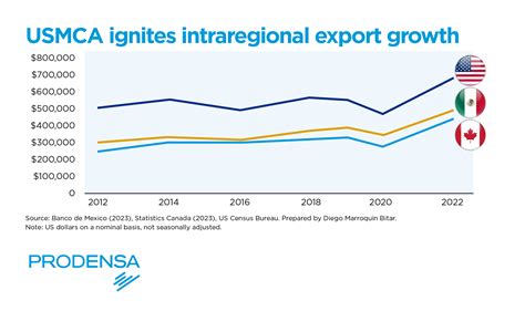 aznrp|The Aztlan North America Nearshoring Index AZNR.